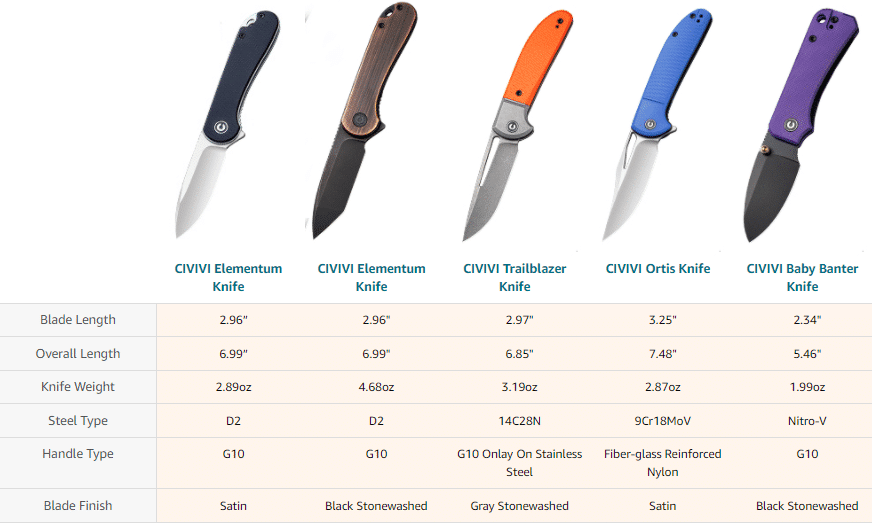 Civivi knife length table