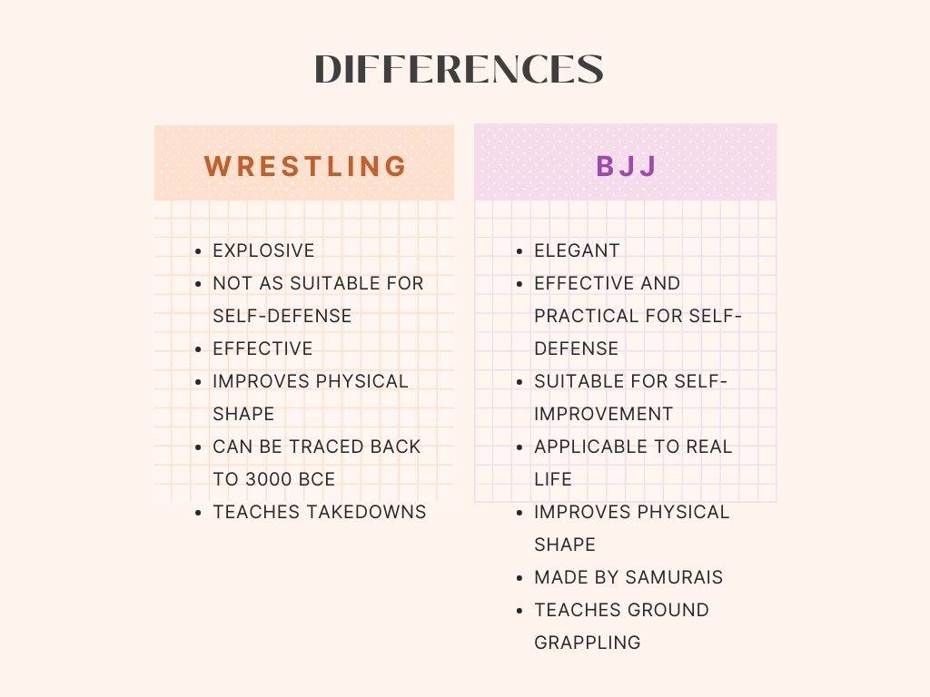 Differences between BJJ and wrestling