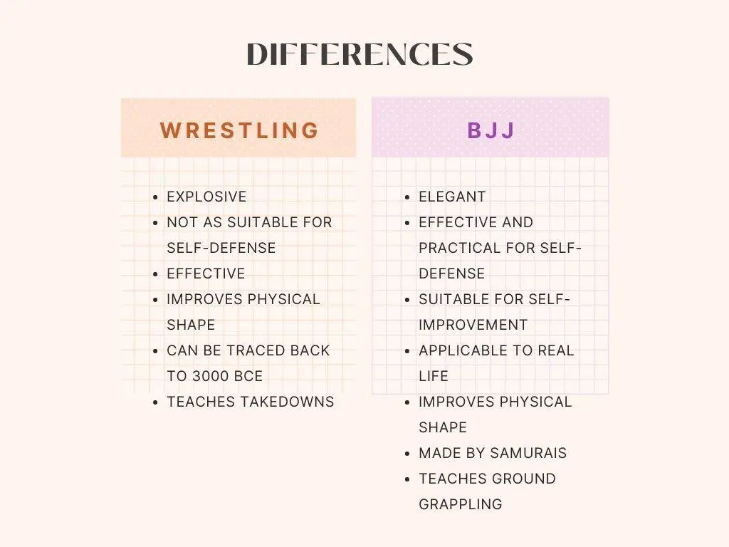 Differences between BJJ and wrestling