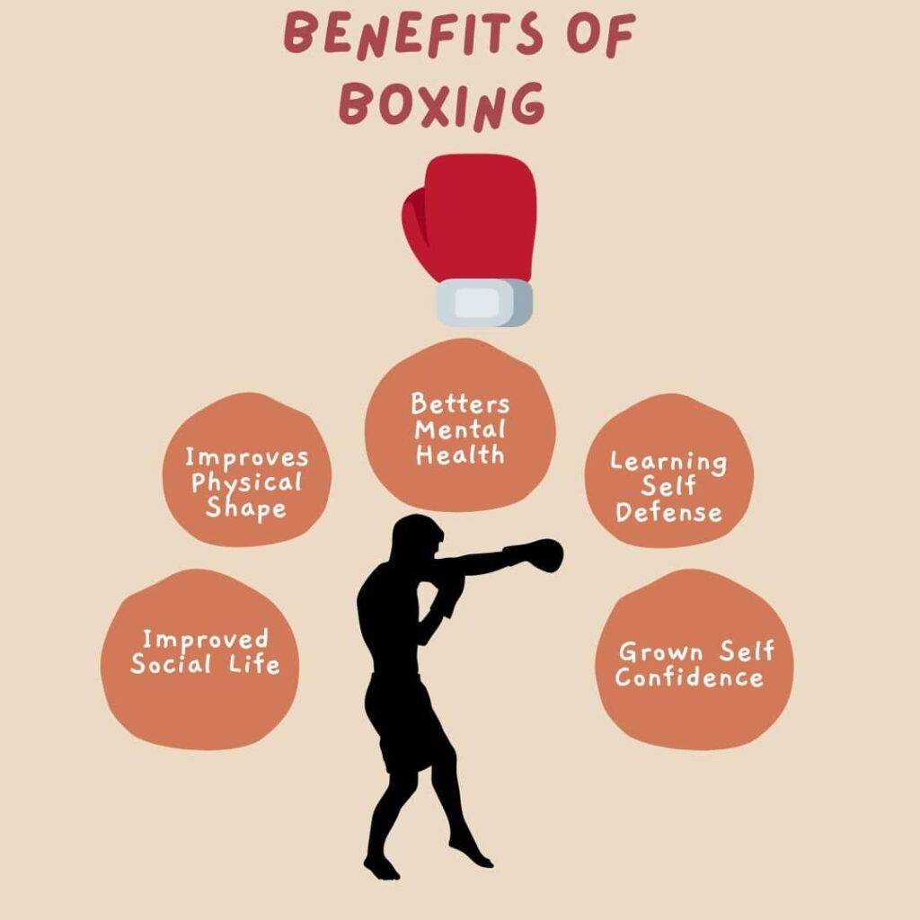 Benefits of boxing