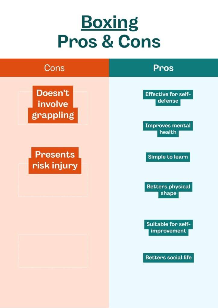 Pros and cons of boxing
