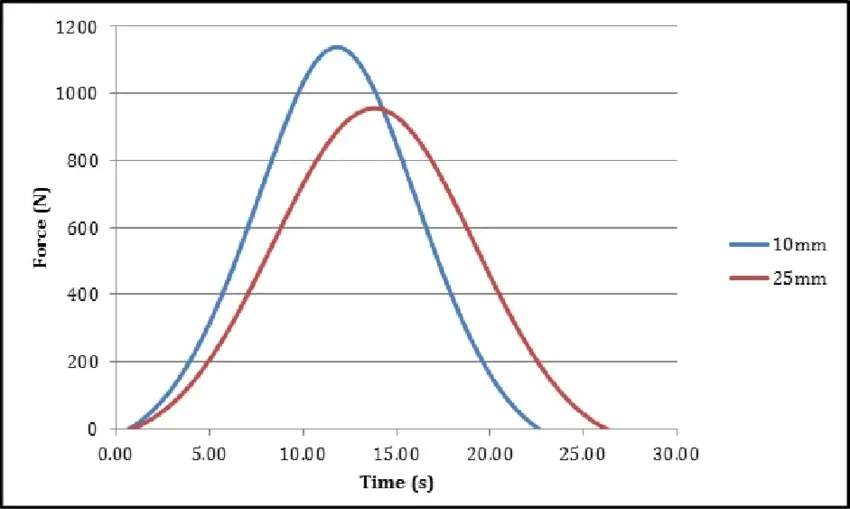 Comparison of kinetic properties of boxing and mma gloves