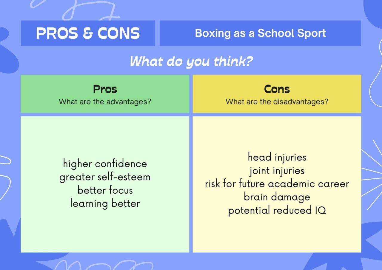 Pros and cons of boxing for students