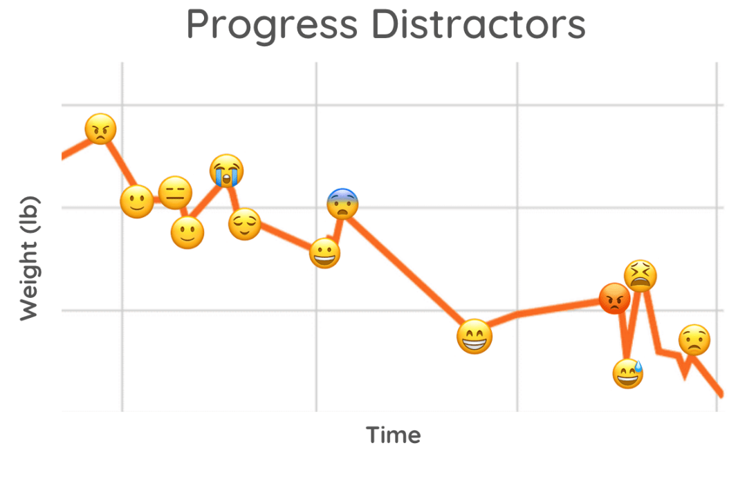 A realistic weight loss graph