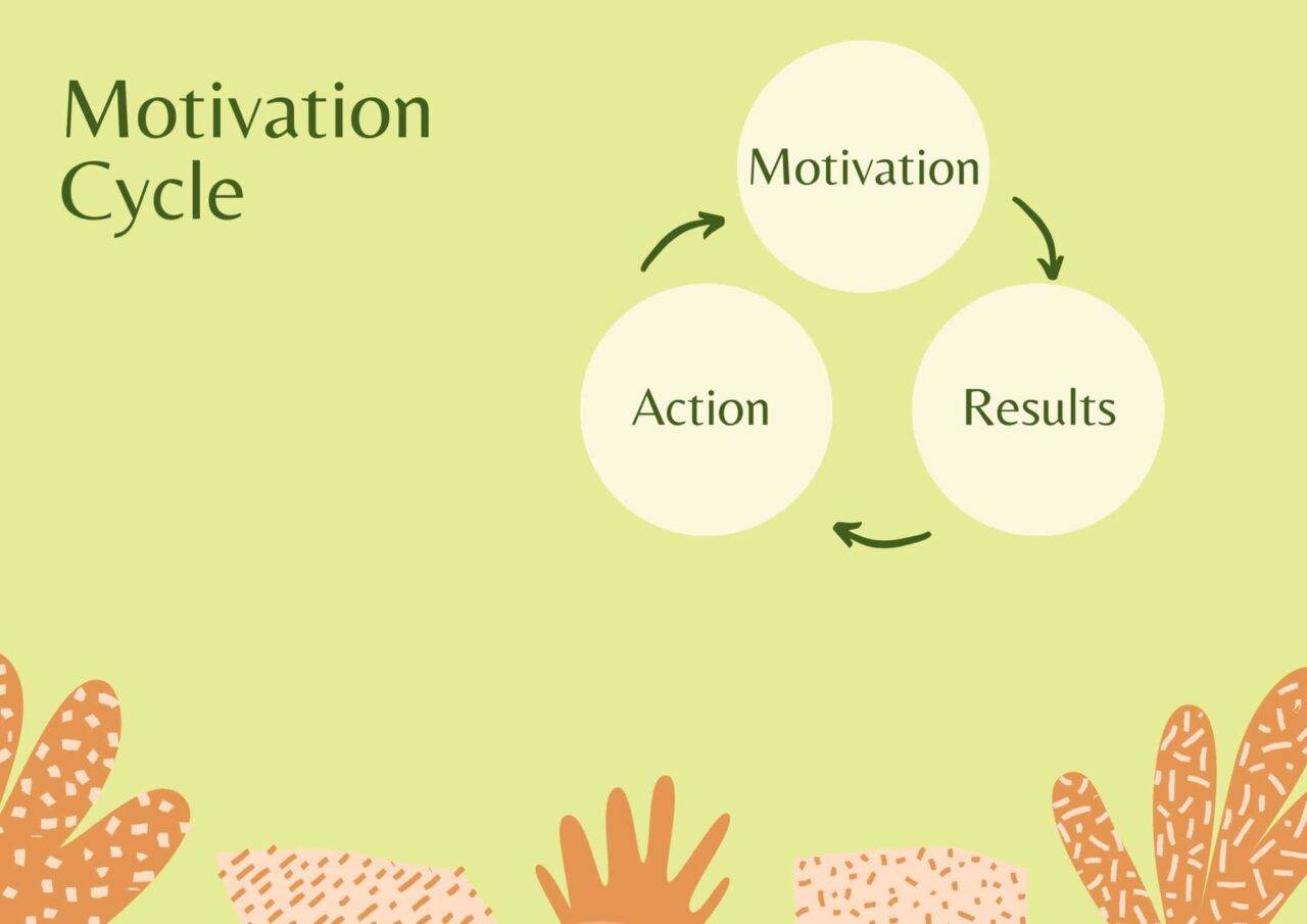 Motivation Cycle