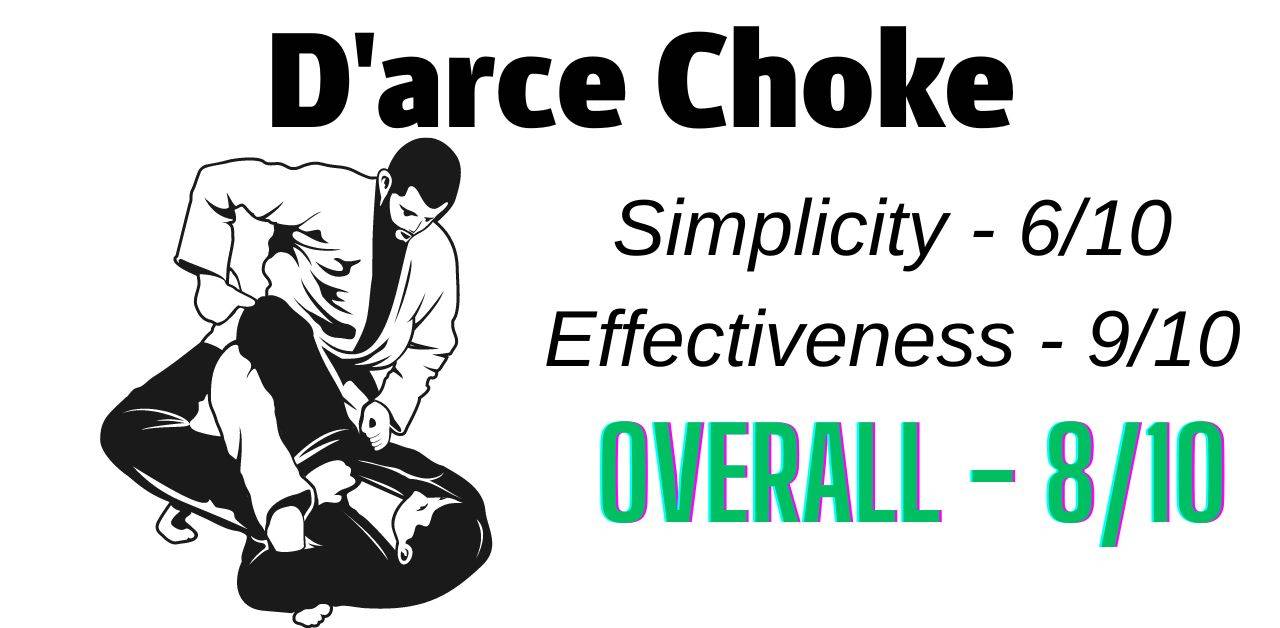 My D'arce Choke Ranking