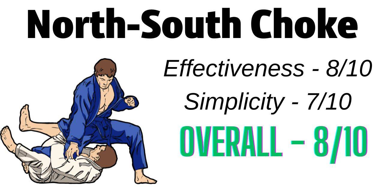 My North-South Choke Ranking