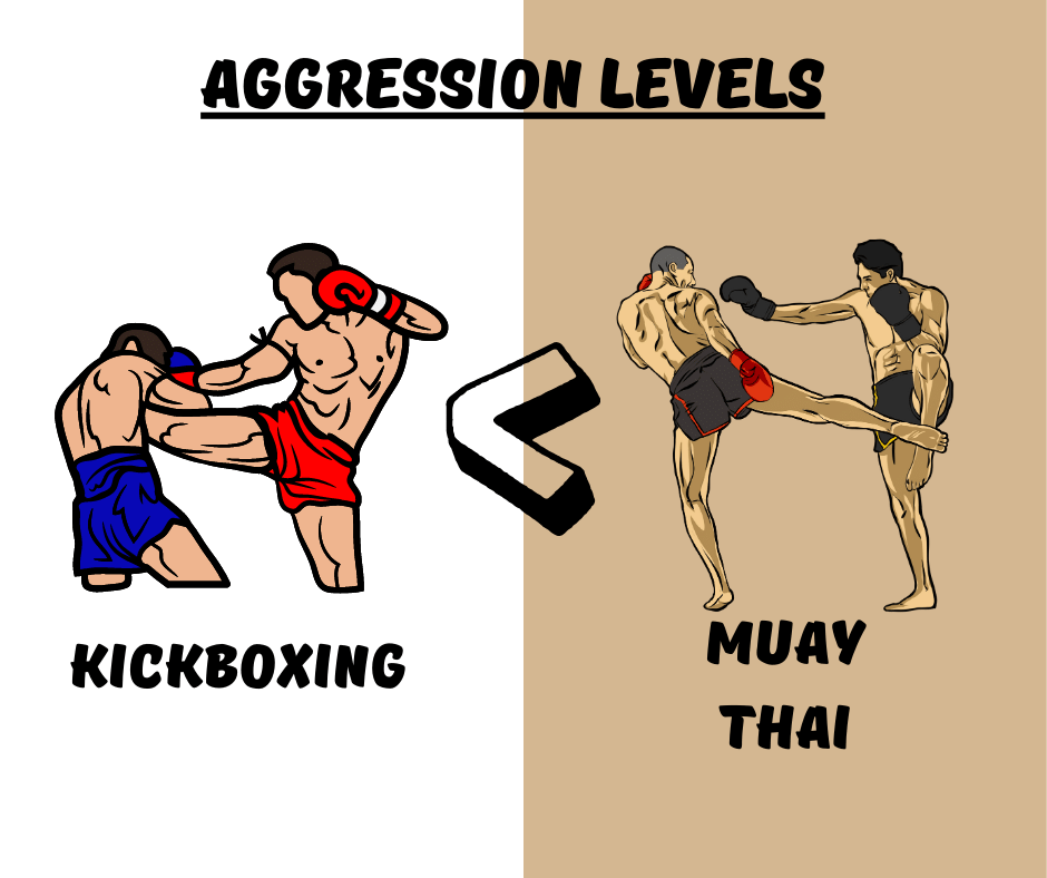 Muay Thai vs. Kickboxing (Aggression)