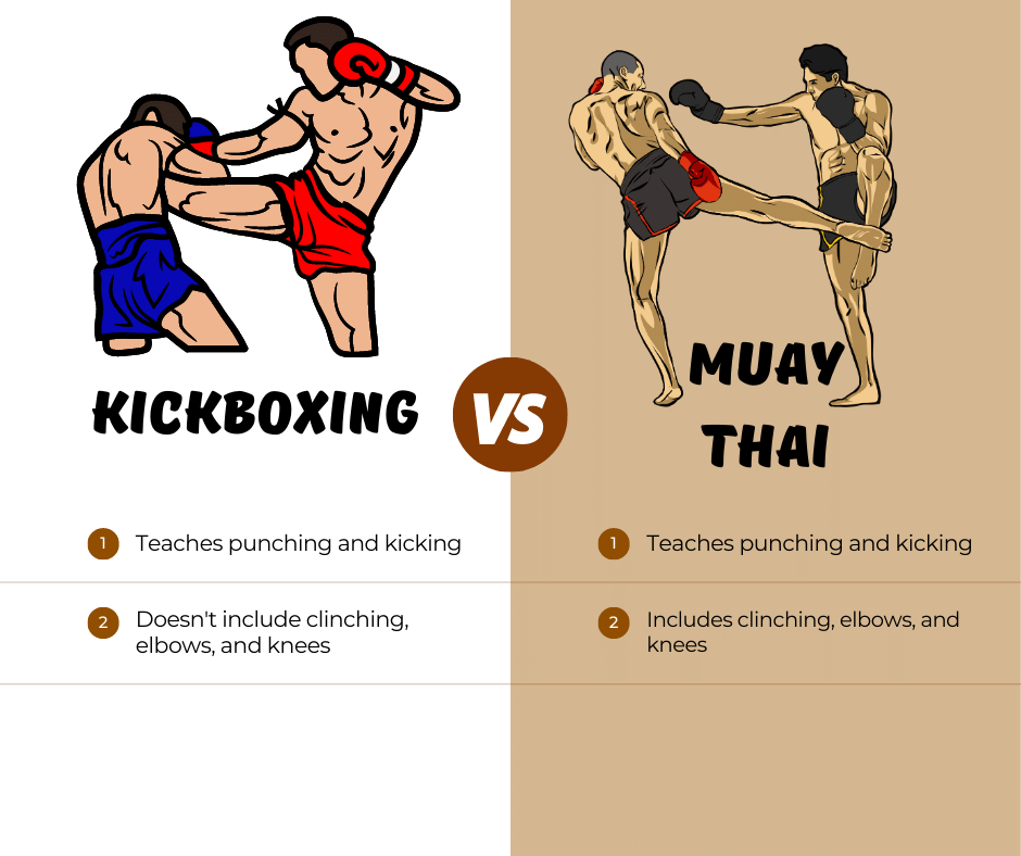Muay Thai vs. Kickboxing (Techniques)