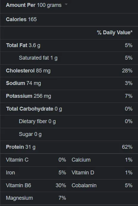 Chicken Breast Nutritional Value