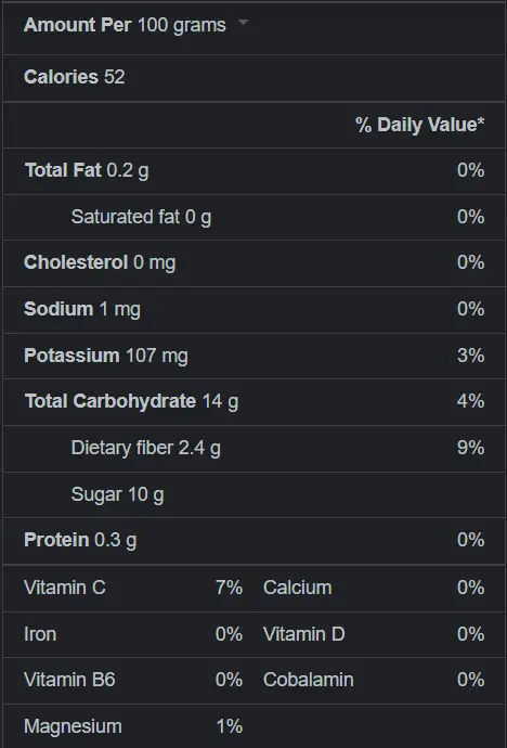 Apple Nutritional Value