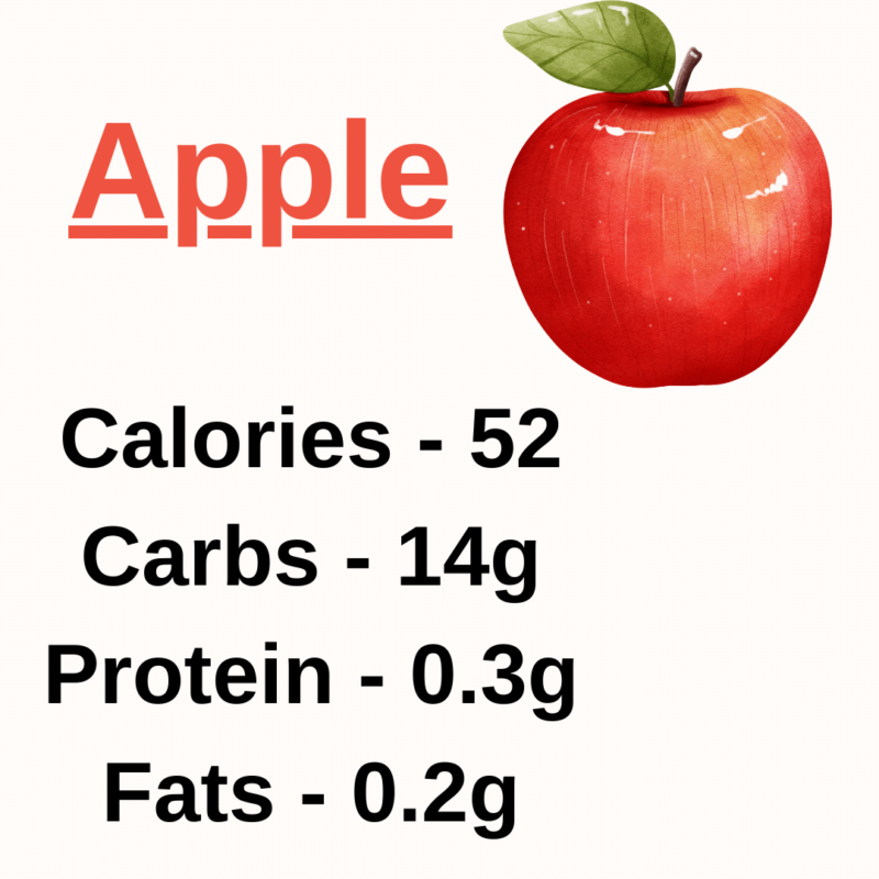 Apple Nutrition Value