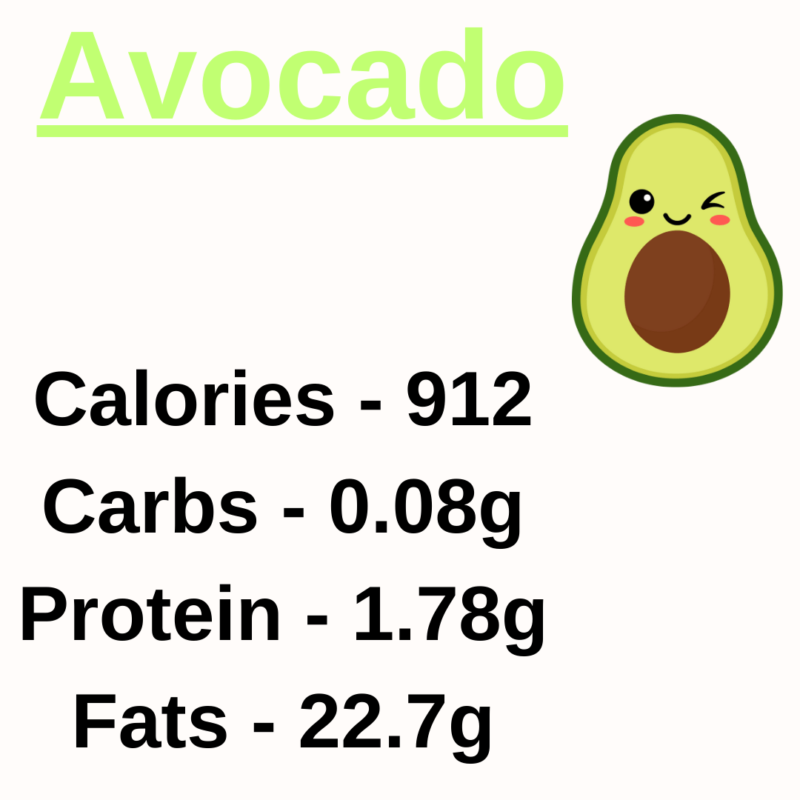 Avocado Nutrition Value