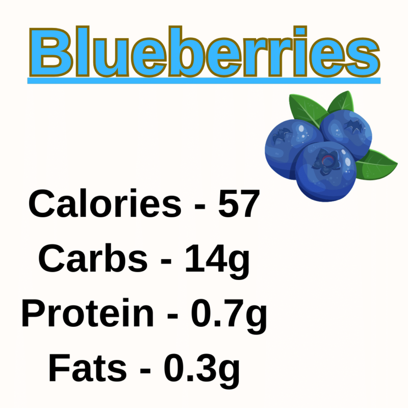 Blueberries Nutrition Value