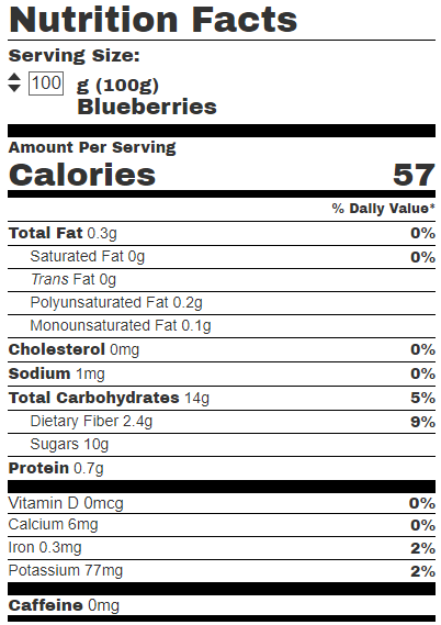 Blueberries Nutritional Value