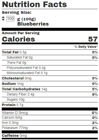 Blueberries Nutritional Value