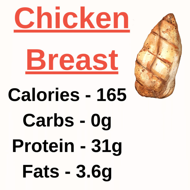 Chicken Breast Nutrition Value