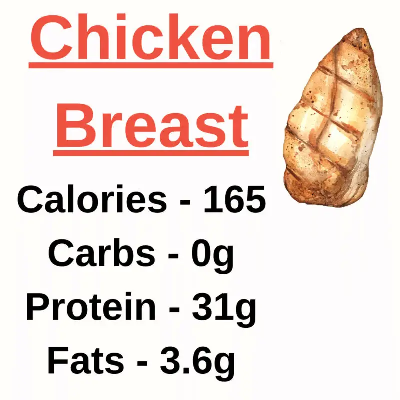 Chicken Breast Nutrition Value