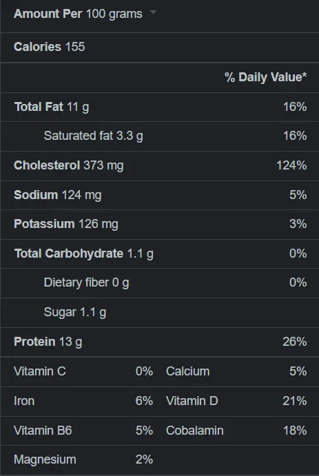 Eggs Nutritional Value