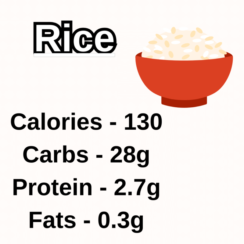 Rice Nutrition Value