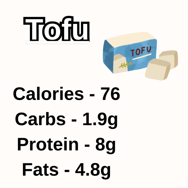 Tofu Nutrition Value