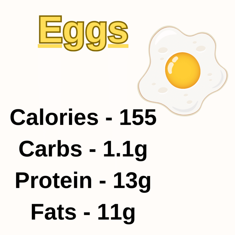 Eggs Nutrition Value