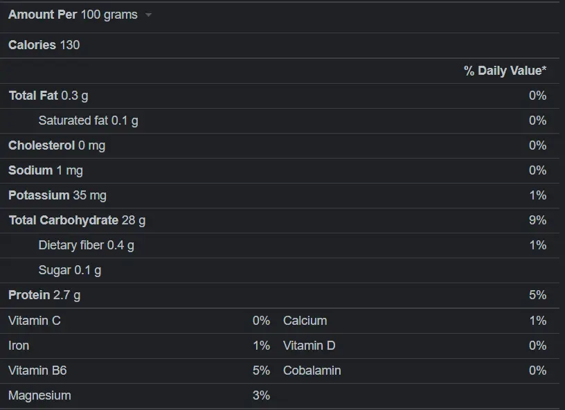 Rice Nutritional Value