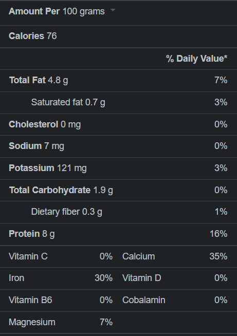 Tofu Nutritional Value 